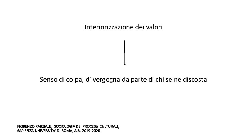 Interiorizzazione dei valori Senso di colpa, di vergogna da parte di chi se ne