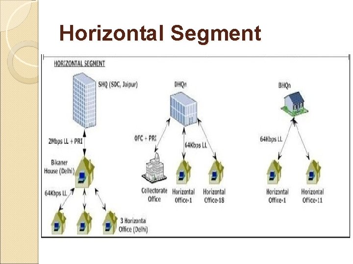 Horizontal Segment Horizontal Segment