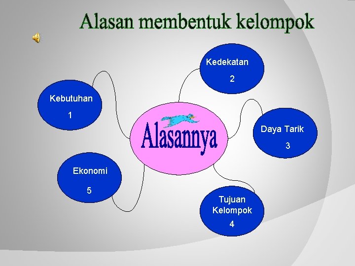 Kedekatan 2 Kebutuhan 1 Daya Tarik 3 Ekonomi 5 Tujuan Kelompok 4 