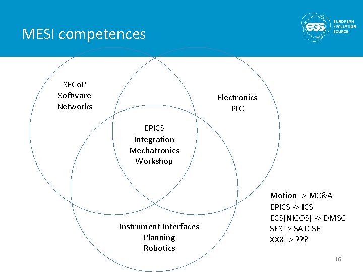 MESI competences SECo. P Software Networks Electronics PLC EPICS Integration Mechatronics Workshop Instrument Interfaces MESI competences SECo. P Software Networks Electronics PLC EPICS Integration Mechatronics Workshop Instrument Interfaces