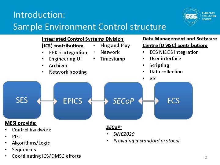 Introduction: Sample Environment Control structure Integrated Control Systems Division • Plug and Play (ICS) Introduction: Sample Environment Control structure Integrated Control Systems Division • Plug and Play (ICS)
