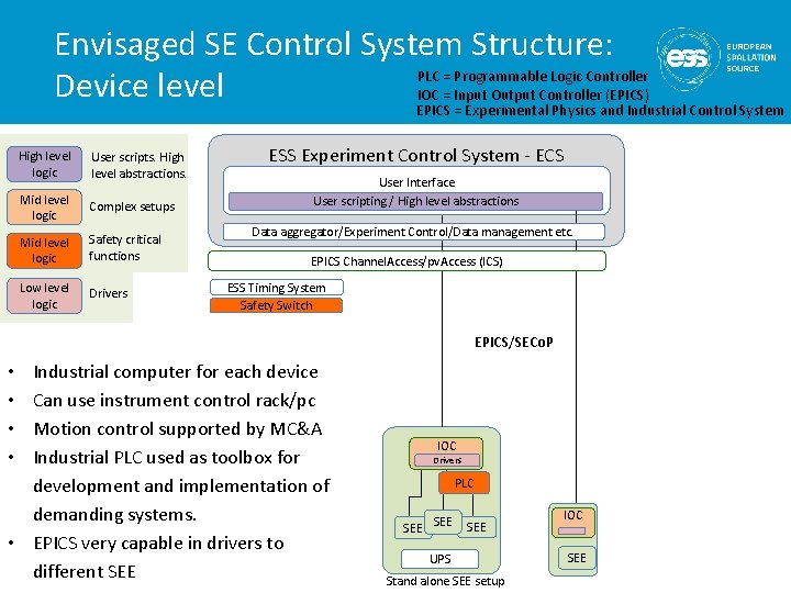 Envisaged SE Control System Structure: PLC = Programmable Logic Controller Device level IOC = Envisaged SE Control System Structure: PLC = Programmable Logic Controller Device level IOC =