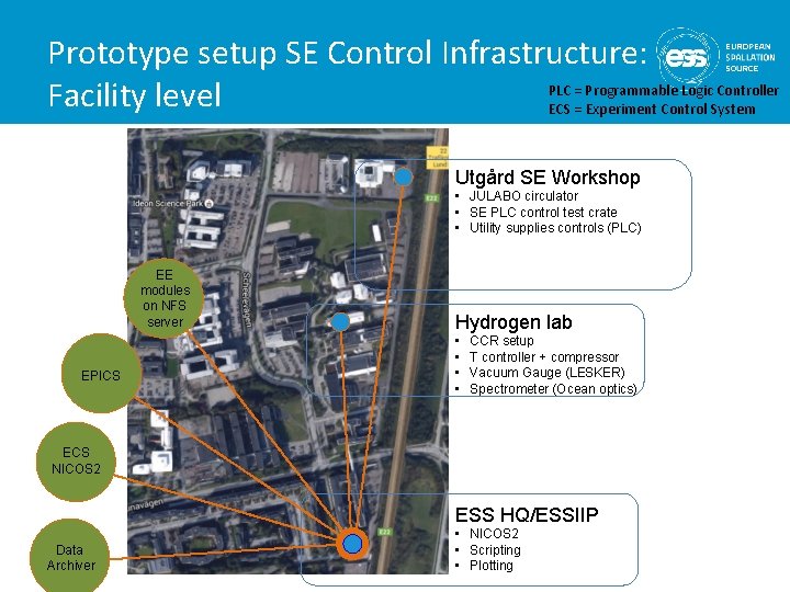 Prototype setup SE Control Infrastructure: PLC = Programmable Logic Controller Facility level ECS = Prototype setup SE Control Infrastructure: PLC = Programmable Logic Controller Facility level ECS =