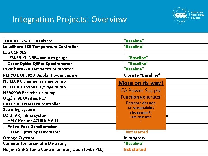 Integration Projects: Overview JULABO F 25 -HL Circulator Lake. Shore 336 Temperature Controller Lab Integration Projects: Overview JULABO F 25 -HL Circulator Lake. Shore 336 Temperature Controller Lab