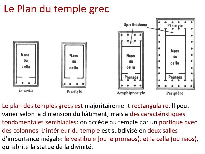 Le Plan du temple grec Le plan des temples grecs est majoritairement rectangulaire. ll