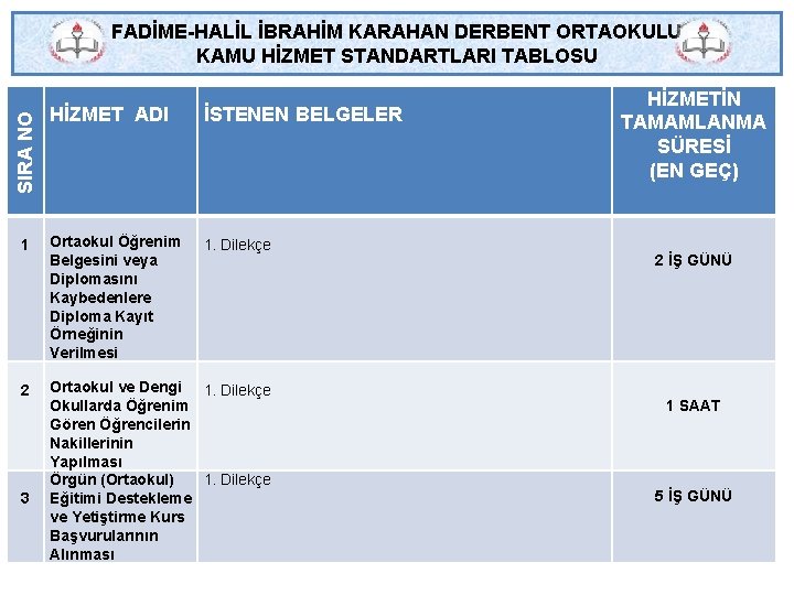 FADİME-HALİL İBRAHİM KARAHAN DERBENT ORTAOKULU KAMU HİZMET STANDARTLARI TABLOSU İSTENEN BELGELER 1 Ortaokul Öğrenim