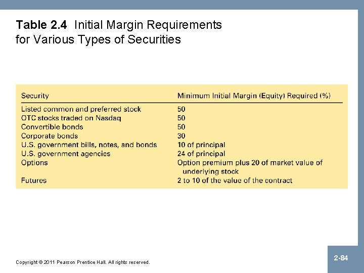 Table 2. 4 Initial Margin Requirements for Various Types of Securities Copyright © 2011