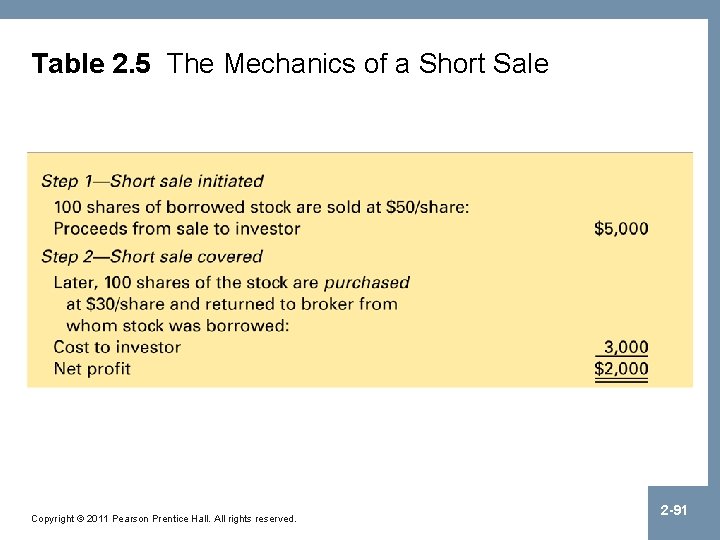 Table 2. 5 The Mechanics of a Short Sale Copyright © 2011 Pearson Prentice