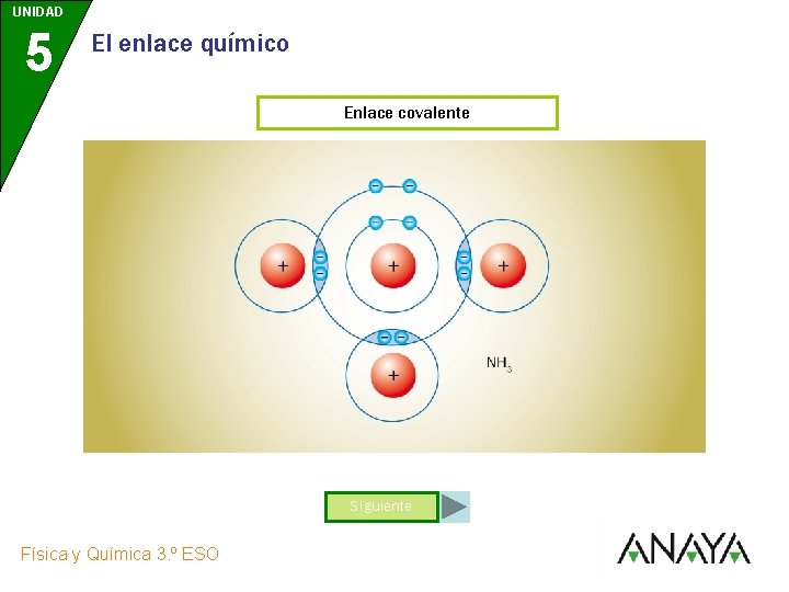 UNIDAD 5 El enlace químico Enlace covalente Siguiente Física y Química 3. º ESO