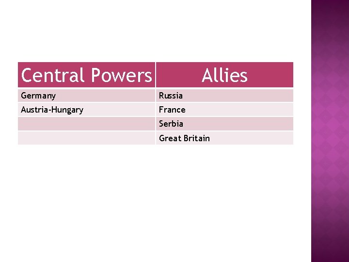 Central Powers Allies Germany Russia Austria-Hungary France Serbia Great Britain 