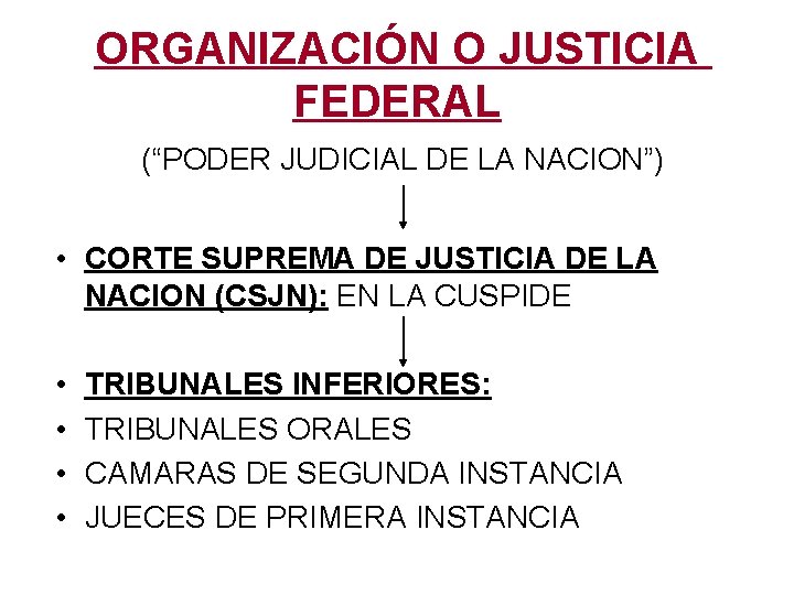 ORGANIZACIÓN O JUSTICIA FEDERAL (“PODER JUDICIAL DE LA NACION”) • CORTE SUPREMA DE JUSTICIA