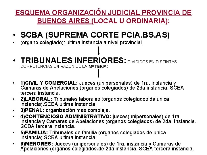 ESQUEMA ORGANIZACIÓN JUDICIAL PROVINCIA DE BUENOS AIRES (LOCAL U ORDINARIA): • SCBA (SUPREMA CORTE