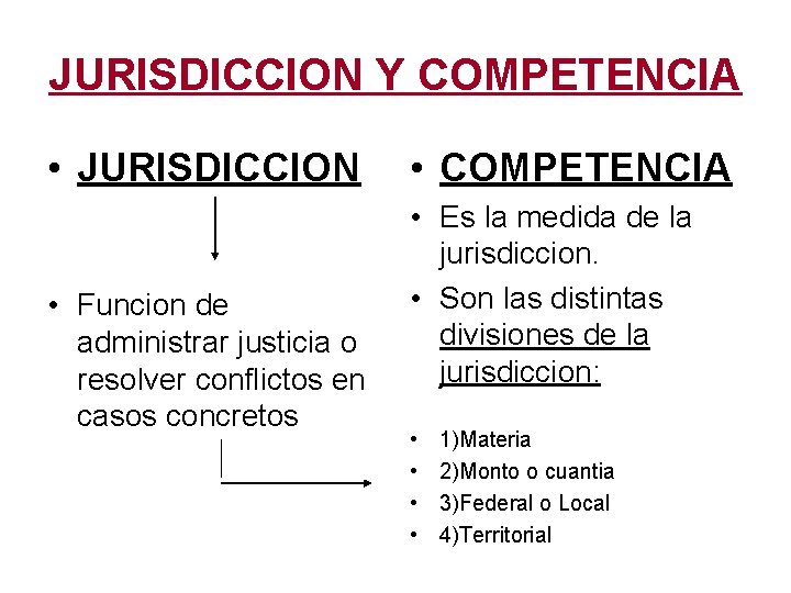 JURISDICCION Y COMPETENCIA • JURISDICCION • Funcion de administrar justicia o resolver conflictos en