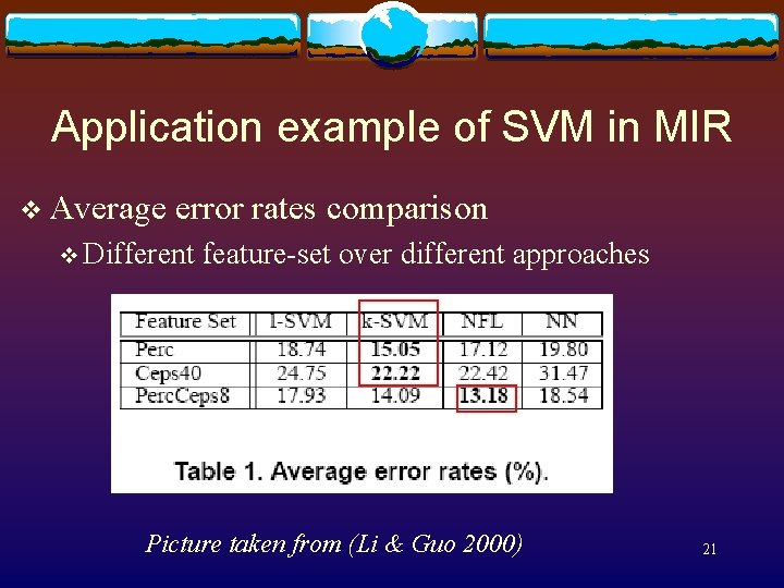 Application example of SVM in MIR v Average error rates comparison v Different feature-set