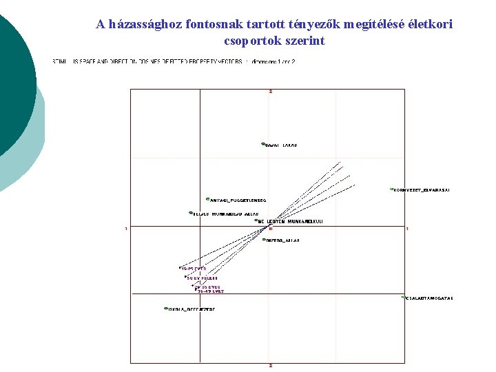 A házassághoz fontosnak tartott tényezők megítélésé életkori csoportok szerint 