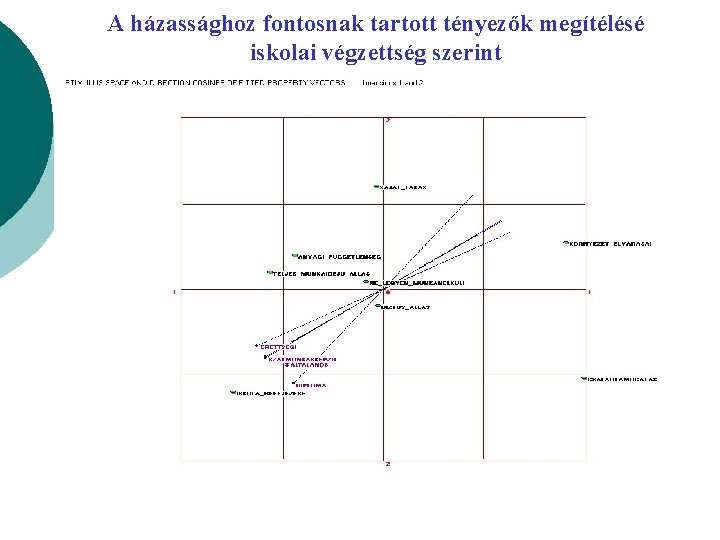 A házassághoz fontosnak tartott tényezők megítélésé iskolai végzettség szerint 