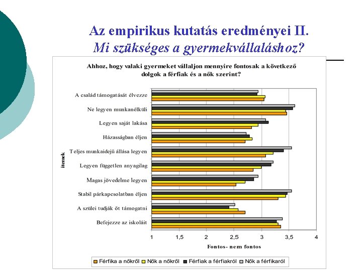 Az empirikus kutatás eredményei II. Mi szükséges a gyermekvállaláshoz? 