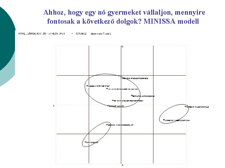 Ahhoz, hogy egy nő gyermeket vállaljon, mennyire fontosak a következő dolgok? MINISSA modell 