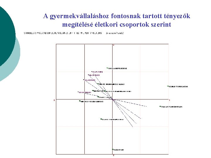 A gyermekvállaláshoz fontosnak tartott tényezők megítélésé életkori csoportok szerint 