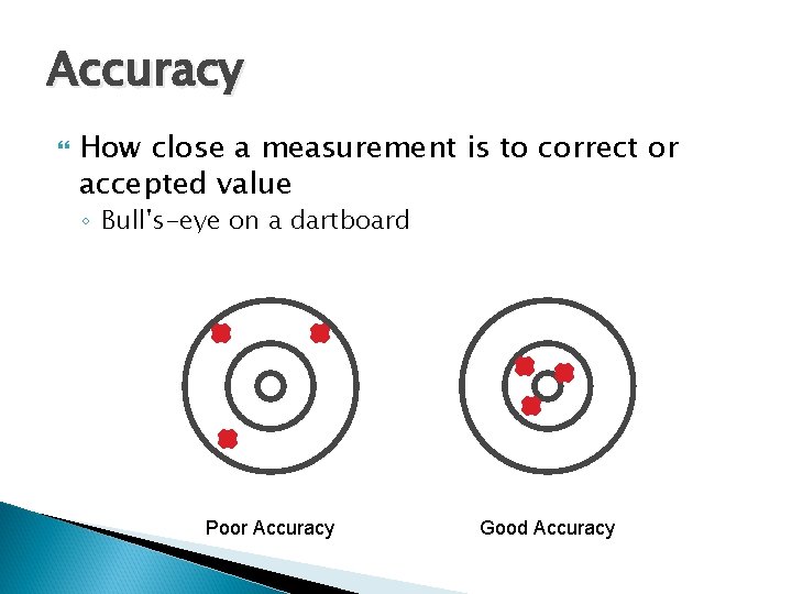 Accuracy How close a measurement is to correct or accepted value ◦ Bull's-eye on