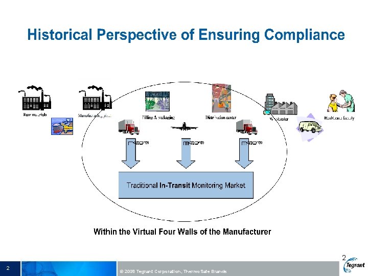 2 2 © 2008 Tegrant Corporation, Thermo. Safe Brands 