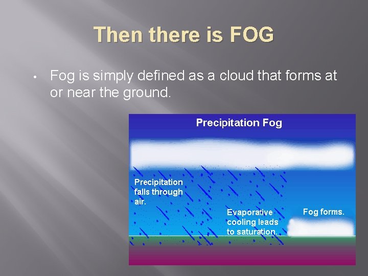 Then there is FOG • Fog is simply defined as a cloud that forms