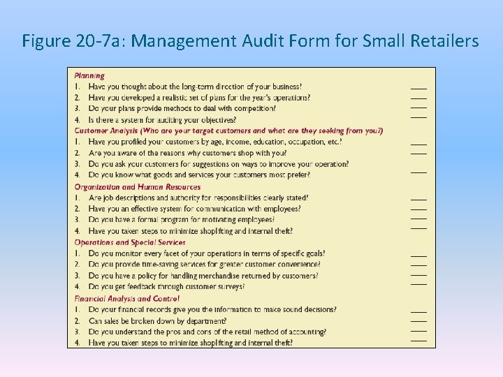 Figure 20 -7 a: Management Audit Form for Small Retailers 