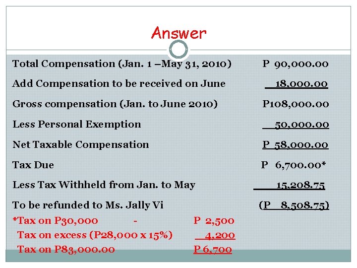 Answer Total Compensation (Jan. 1 –May 31, 2010) P 90, 000. 00 Add Compensation