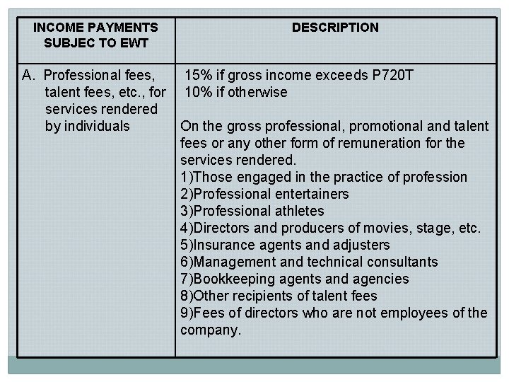 INCOME PAYMENTS SUBJEC TO EWT A. Professional fees, talent fees, etc. , for services INCOME PAYMENTS SUBJEC TO EWT A. Professional fees, talent fees, etc. , for services