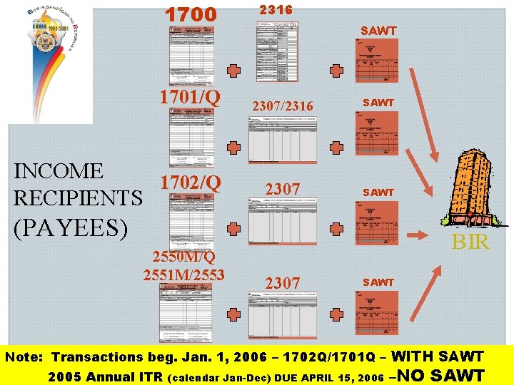 1700 1701/Q INCOME 1702/Q RECIPIENTS 2316 SAWT 2307/2316 SAWT 2307 SAWT (PAYEES) 2550 M/Q 1700 1701/Q INCOME 1702/Q RECIPIENTS 2316 SAWT 2307/2316 SAWT 2307 SAWT (PAYEES) 2550 M/Q