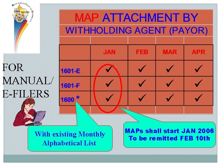 FOR MANUAL/ E-FILERS With existing Monthly Alphabetical List MAPs shall start JAN 2006 To