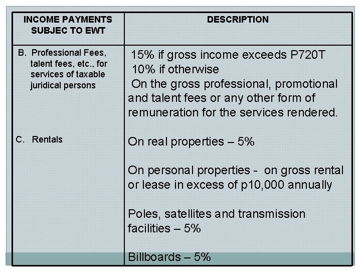 INCOME PAYMENTS SUBJEC TO EWT DESCRIPTION B. Professional Fees, talent fees, etc. , for