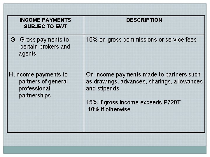 INCOME PAYMENTS SUBJEC TO EWT DESCRIPTION G. Gross payments to certain brokers and agents INCOME PAYMENTS SUBJEC TO EWT DESCRIPTION G. Gross payments to certain brokers and agents