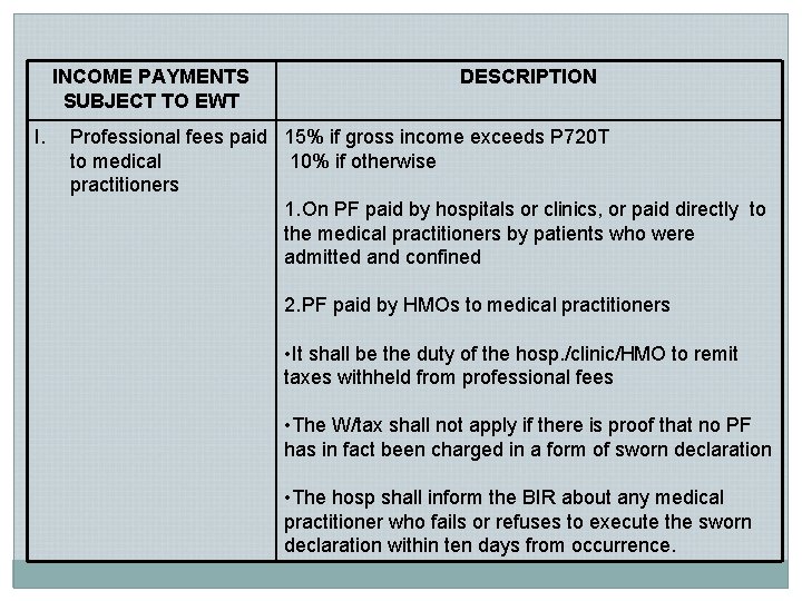 INCOME PAYMENTS SUBJECT TO EWT I. DESCRIPTION Professional fees paid 15% if gross income