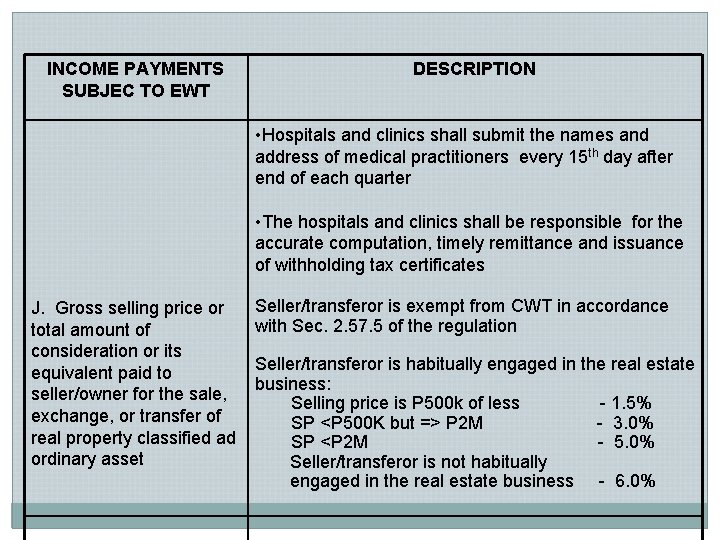INCOME PAYMENTS SUBJEC TO EWT DESCRIPTION • Hospitals and clinics shall submit the names INCOME PAYMENTS SUBJEC TO EWT DESCRIPTION • Hospitals and clinics shall submit the names