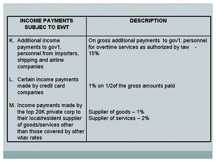 INCOME PAYMENTS SUBJEC TO EWT K. Additional income payments to gov’t. personnel from importers,