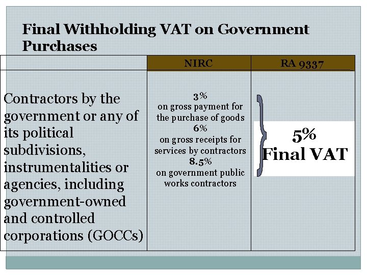 Final Withholding VAT on Government Purchases Contractors by the government or any of its