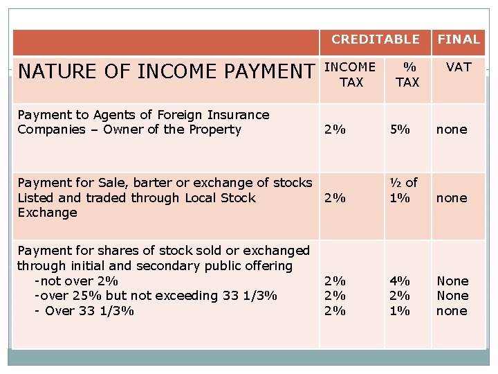 CREDITABLE NATURE OF INCOME PAYMENT Payment to Agents of Foreign Insurance Companies – Owner