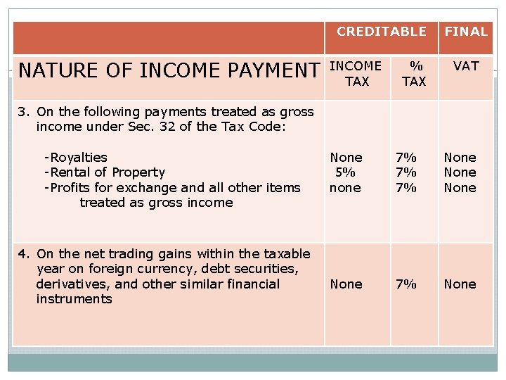 CREDITABLE NATURE OF INCOME PAYMENT INCOME TAX % TAX FINAL VAT 3. On the