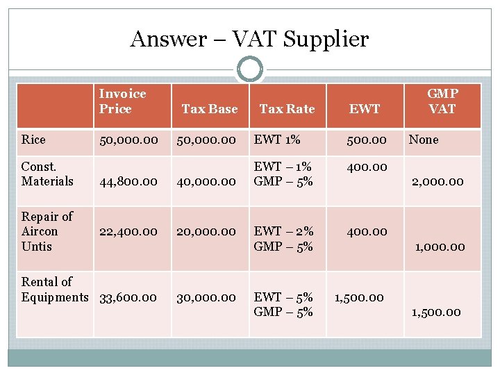 Answer – VAT Supplier Invoice Price Rice Const. Materials Repair of Aircon Untis 50,