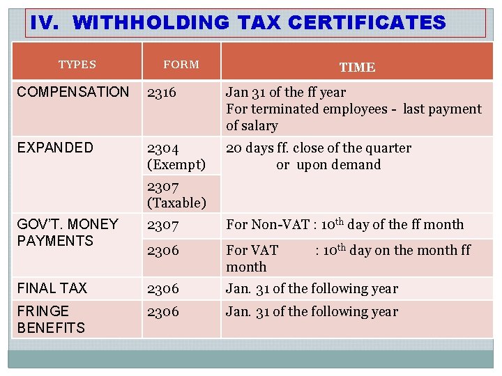 IV. WITHHOLDING TAX CERTIFICATES TYPES FORM TIME COMPENSATION 2316 Jan 31 of the ff