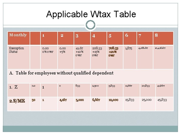 Applicable Wtax Table Monthly 1 Exemption Status 0. 00 0% over 2 0. 00
