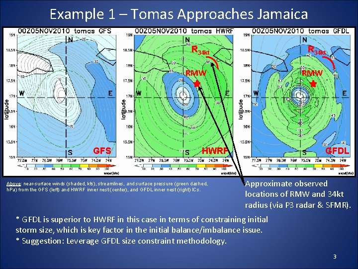 Example 1 – Tomas Approaches Jamaica R 34 kt RMW GFS RMW HWRF Above: Example 1 – Tomas Approaches Jamaica R 34 kt RMW GFS RMW HWRF Above: