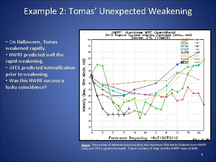Example 2: Tomas’ Unexpected Weakening • On Halloween, Tomas weakened rapidly. • HWRF predicted Example 2: Tomas’ Unexpected Weakening • On Halloween, Tomas weakened rapidly. • HWRF predicted