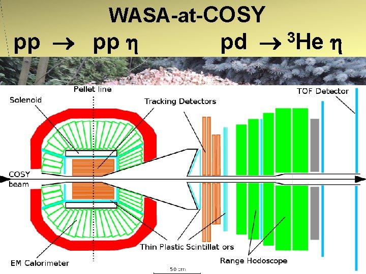 WASA-at-COSY pp pp pd 3 He WASA-at-COSY pp pp pd 3 He