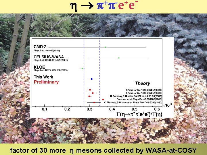 + e e factor of 30 more mesons collected by WASA-at-COSY + e e factor of 30 more mesons collected by WASA-at-COSY