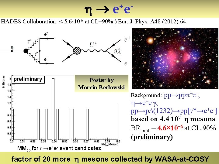 e+e. HADES Collaboration: < 5. 6· 10 -6 at CL=90% ) Eur. J. e+e. HADES Collaboration: < 5. 6· 10 -6 at CL=90% ) Eur. J.