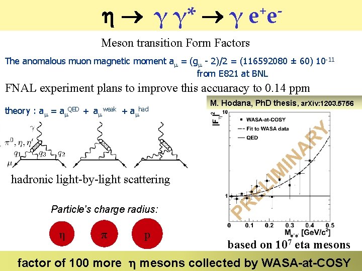γ γ* γ + ee Meson transition Form Factors The anomalous muon magnetic γ γ* γ + ee Meson transition Form Factors The anomalous muon magnetic