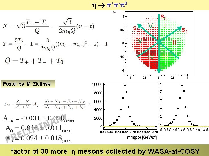 π+π-π0 s 2 s 3 VI I V s 1 II IV III π+π-π0 s 2 s 3 VI I V s 1 II IV III