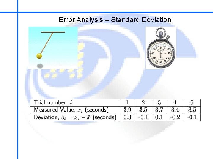 School of Mechatronics Engineering Error Analysis – Standard Deviation 